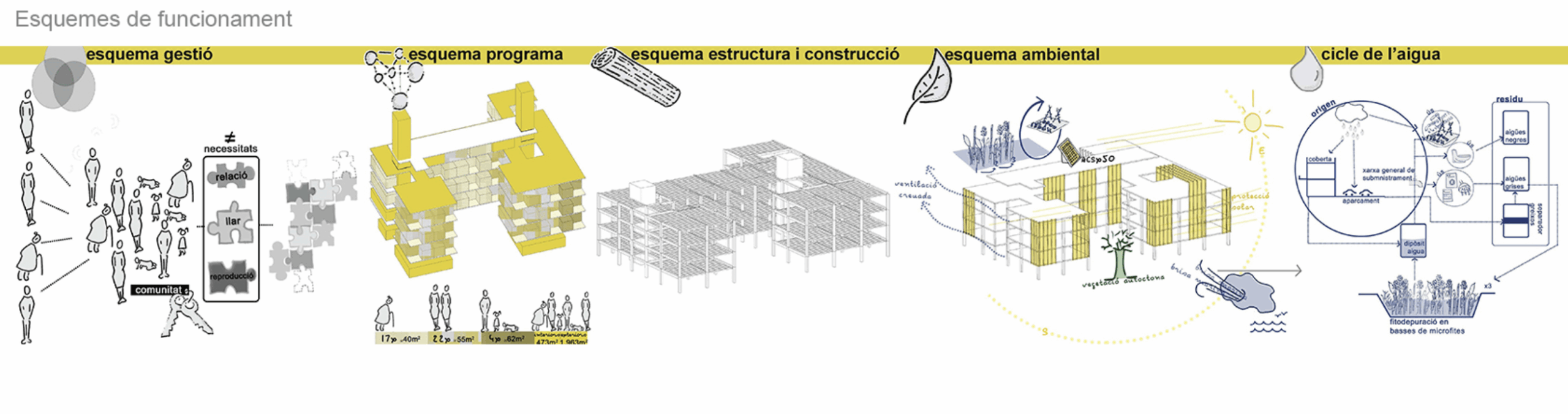 Plànol de projecte Habitatges a Eivissa