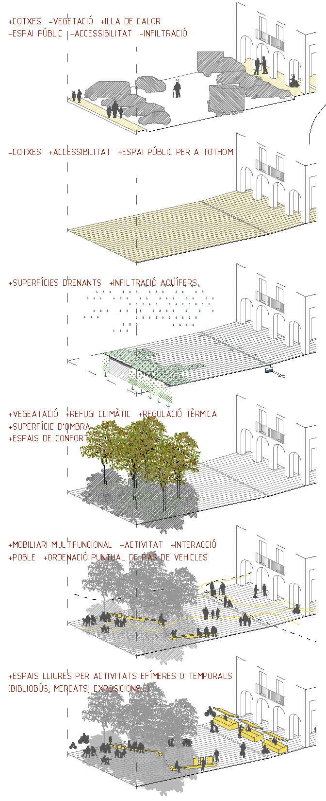 Projecte Plaça de la República