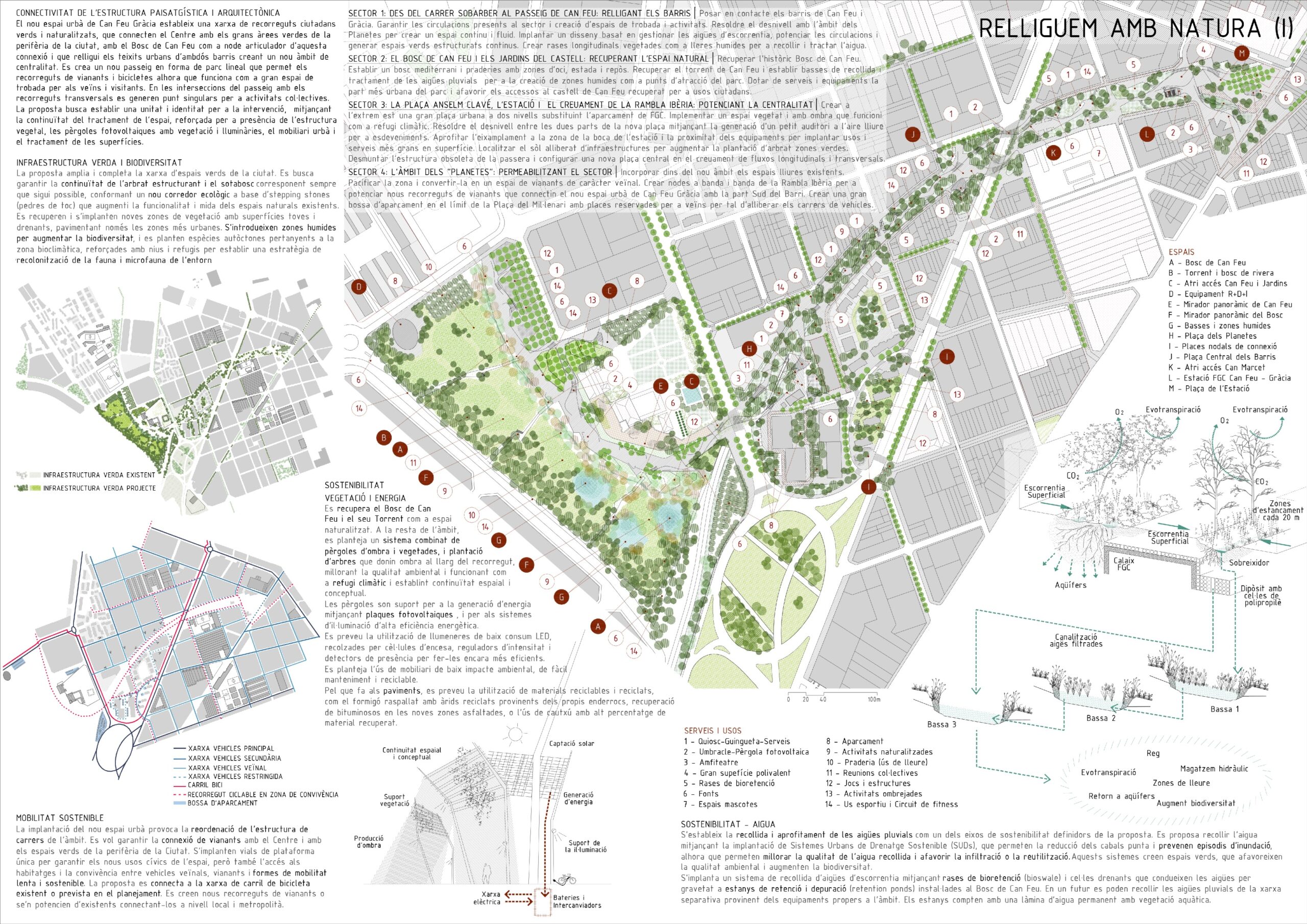 Projecte Parc de Can Feu Gràcia