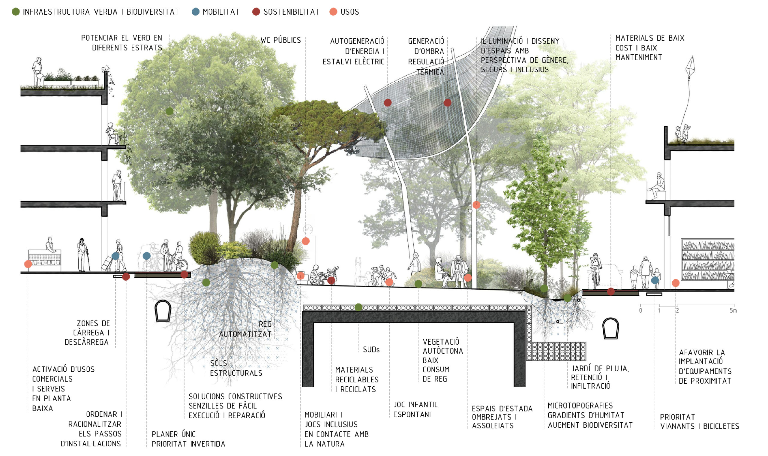Projecte Parc de Can Feu Gràcia