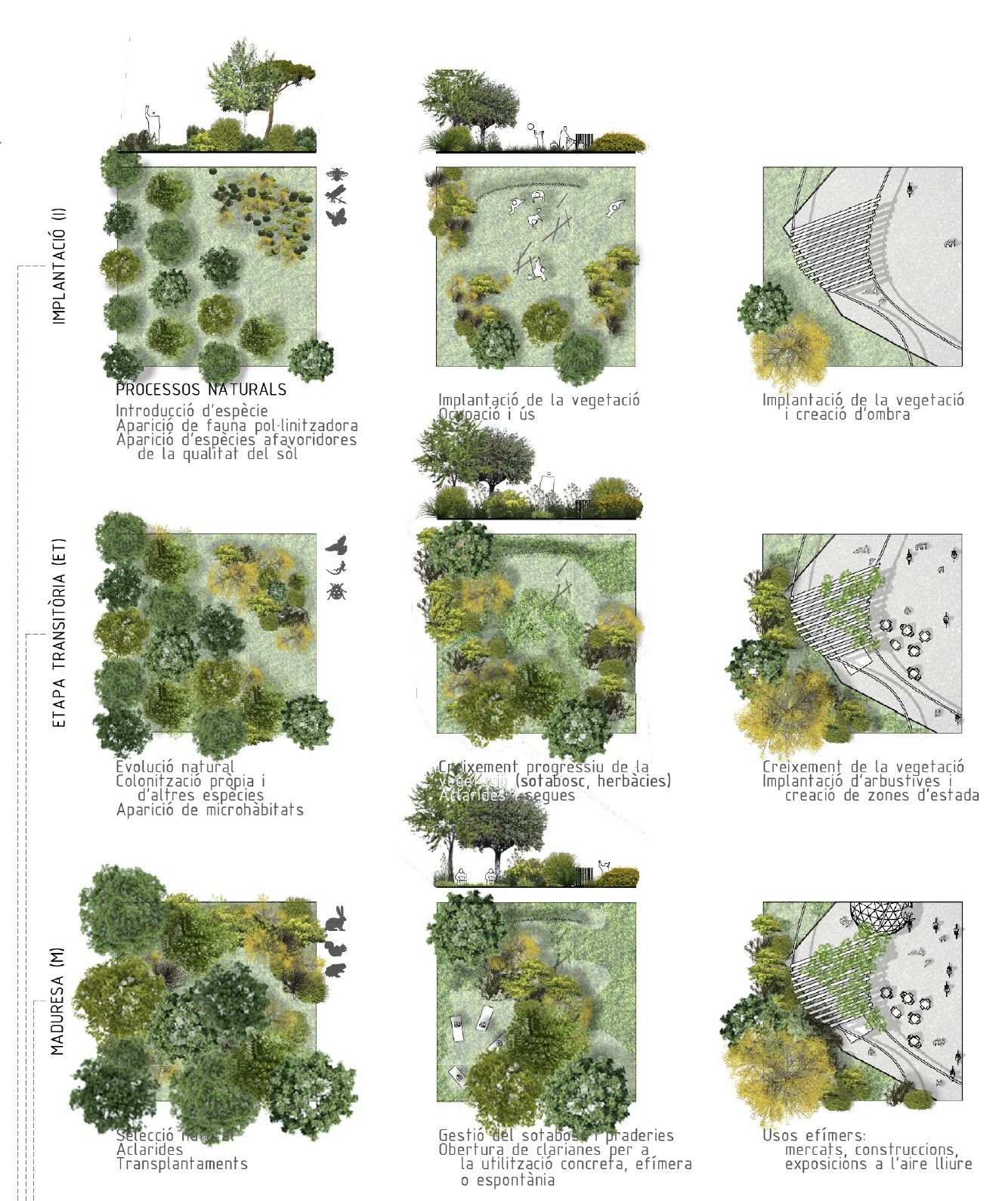Projecte Parc de Can Feu Gràcia