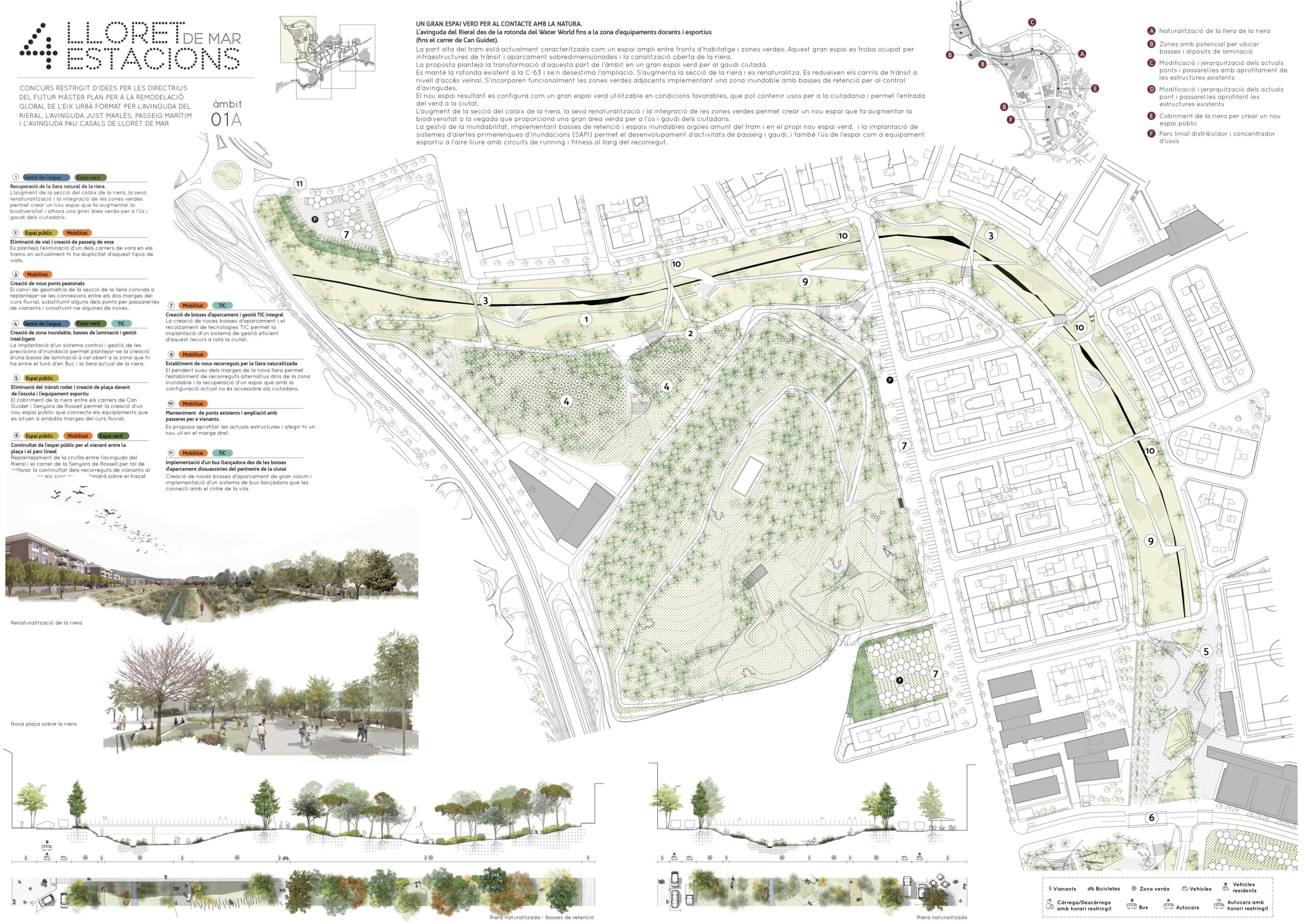 Masterplan de Lloret