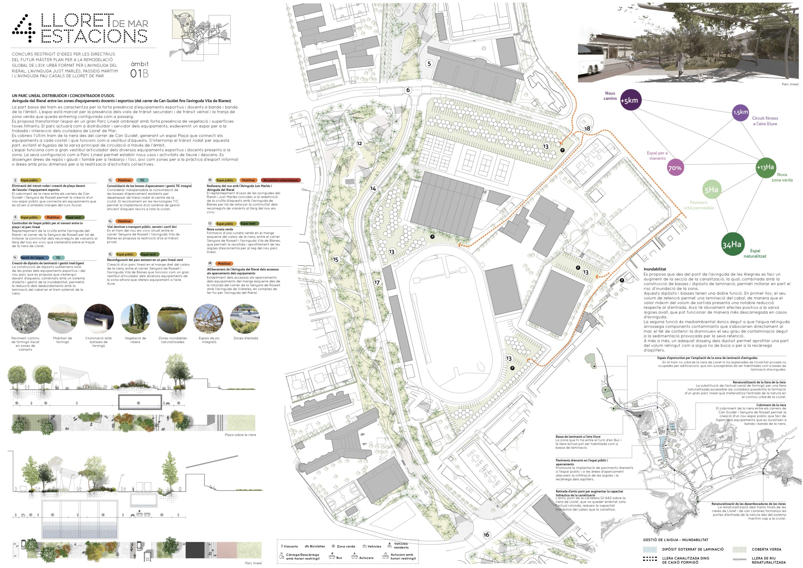 Masterplan de Lloret