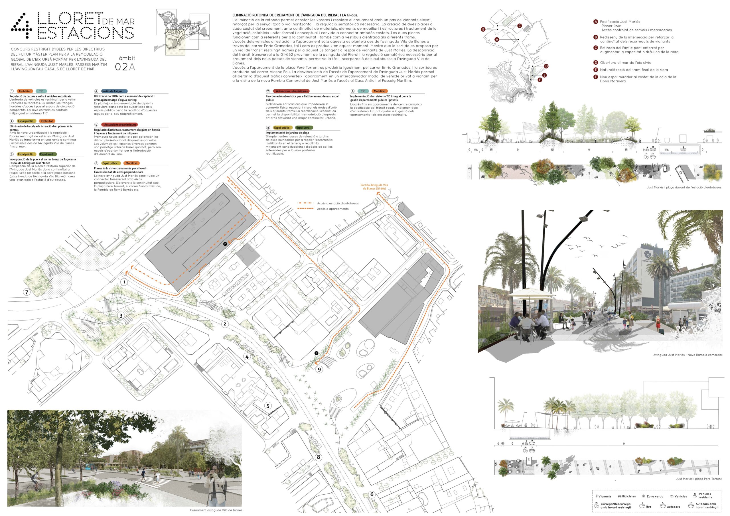 Masterplan de Lloret