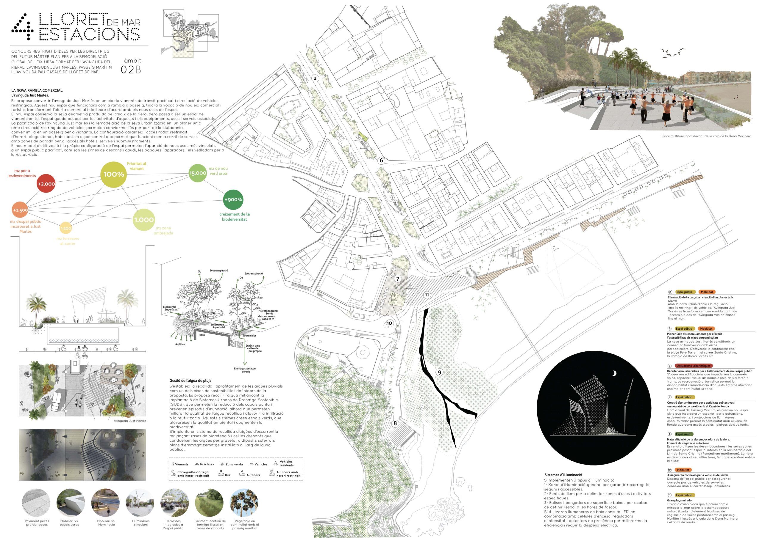 Masterplan de Lloret