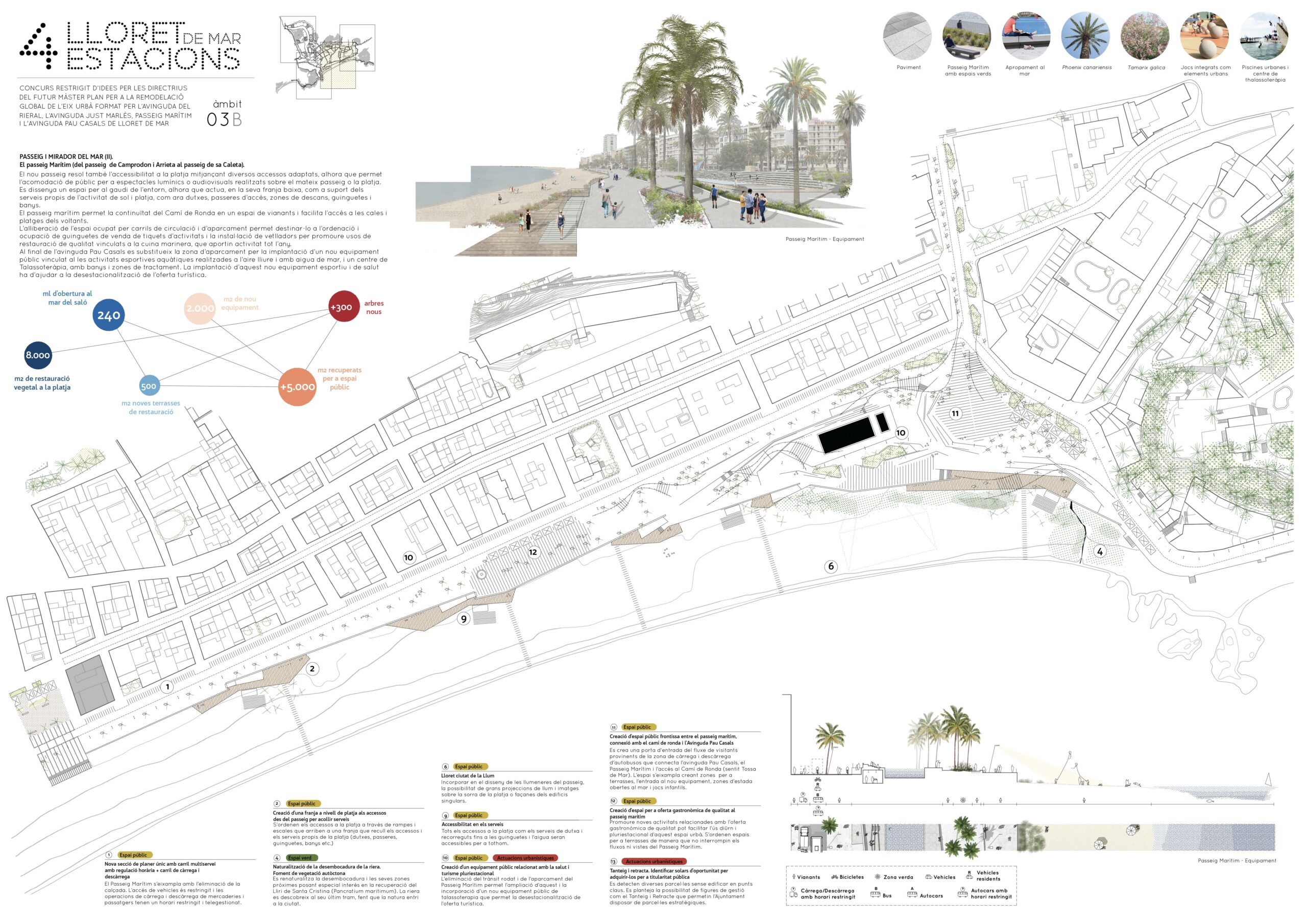 Masterplan de Lloret