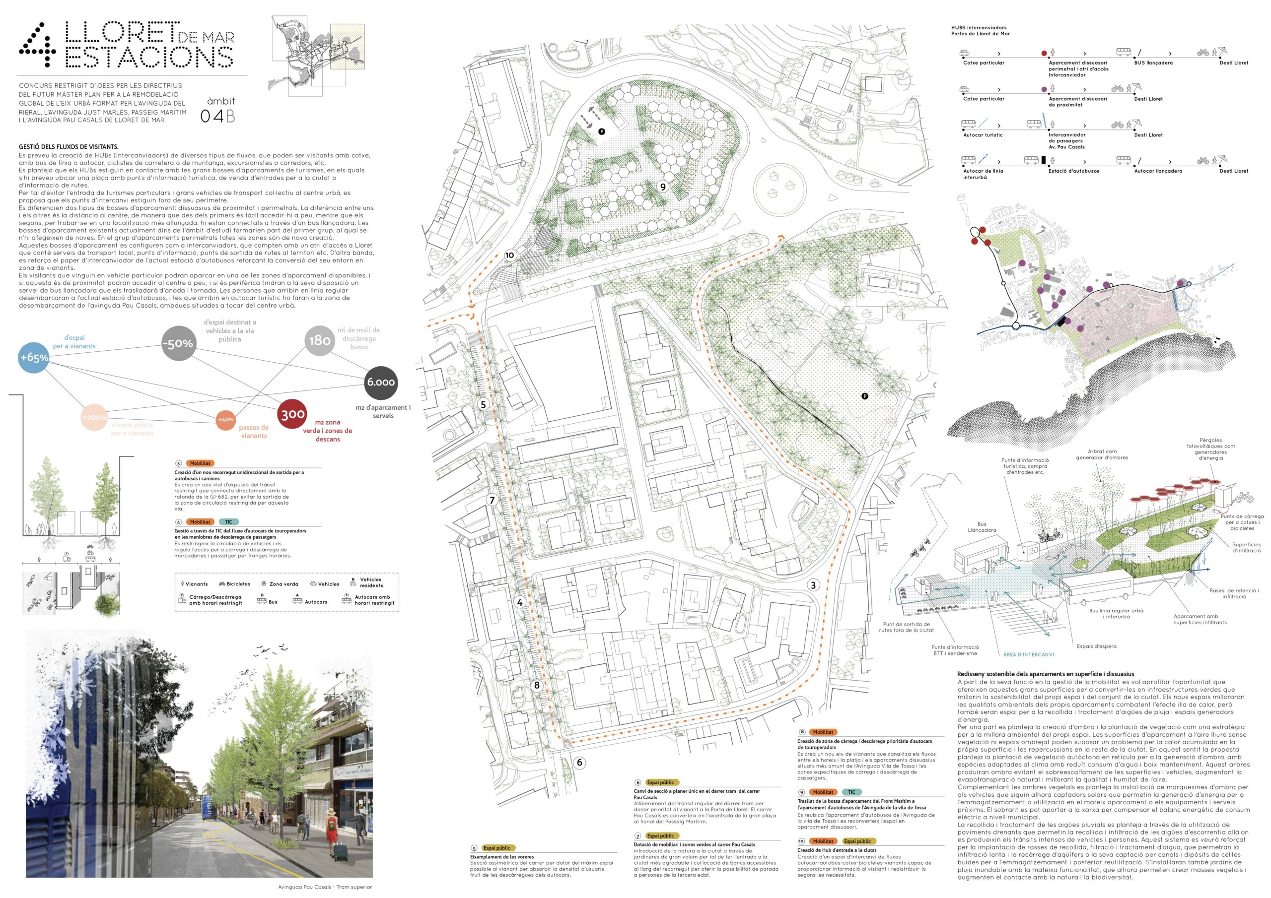 Masterplan de Lloret